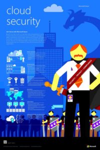 Fighting Cyber-Crime With Microsoft Azure!